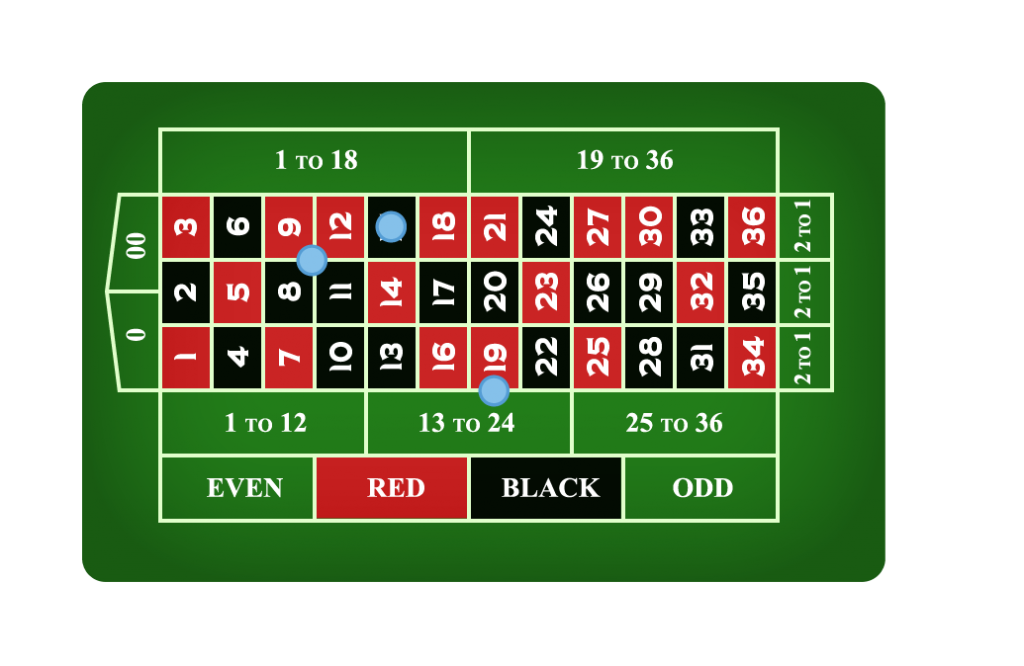 Best numbers to bet on roulette table