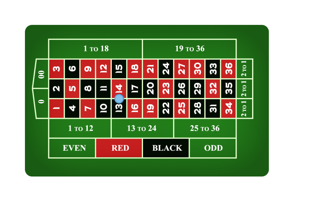 odds on roulette table of a split