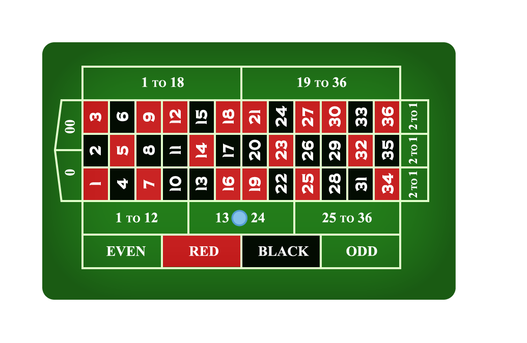 Roulette terms