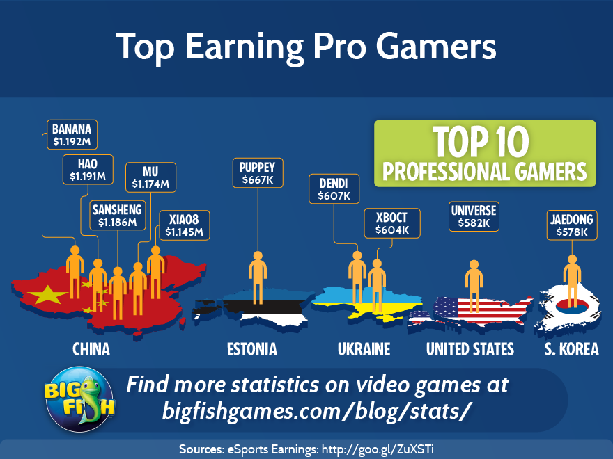 Casino gaming demographics