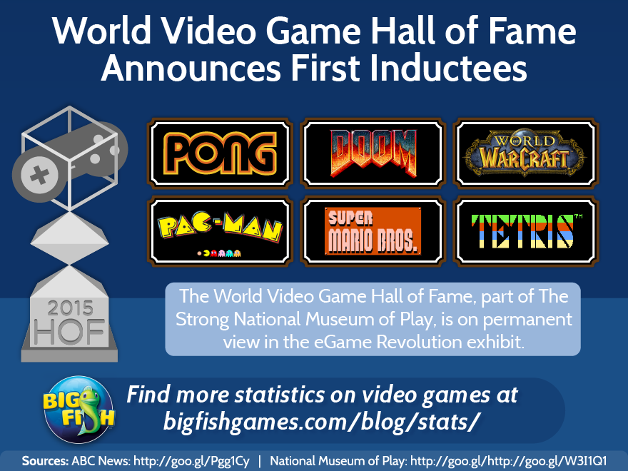 World Video Game Hall of Fame Inductees
