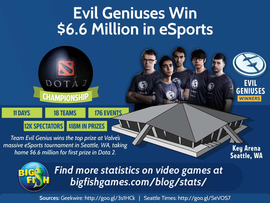 Evil genius gambling pay off