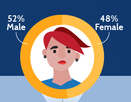 Gender_graph