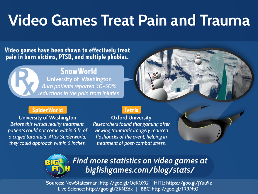 video games treat pain and trauma