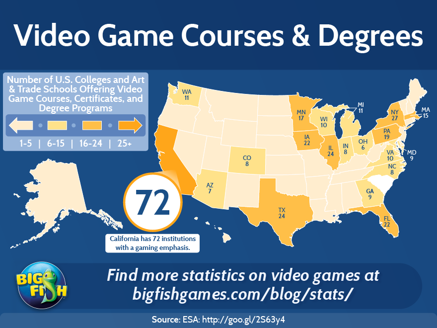 Video Game Courses & Degrees | Big Fish Blog